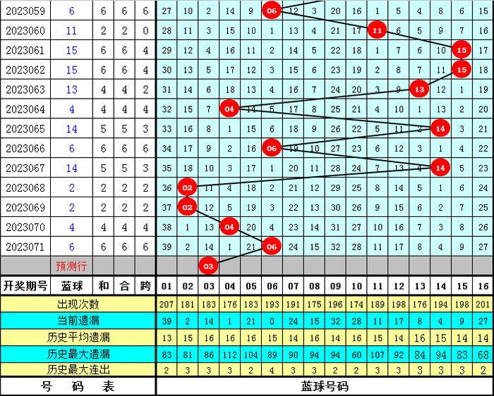 双色球开奖揭秘，2023年第19期开奖号码预测与解析