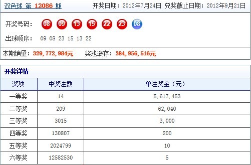 双色球近500期走势图，揭秘牛走势，探索数字奥秘
