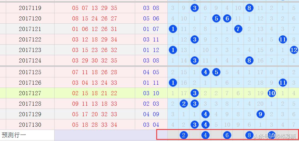 大乐透排列五开奖号码查询，探索数字世界的幸运之门