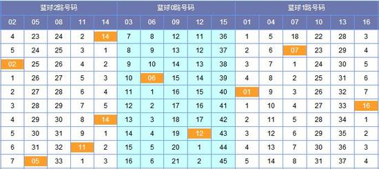 筱杉福利彩票双色球预测——揭秘彩票背后的秘密