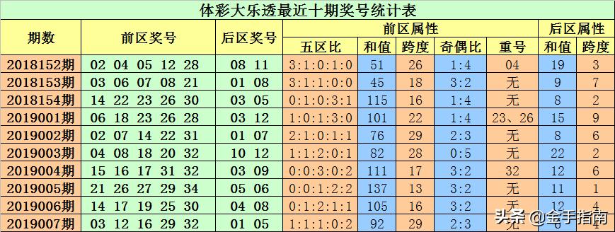 大乐透开奖结果玩法介绍，探索数字与梦想的世界