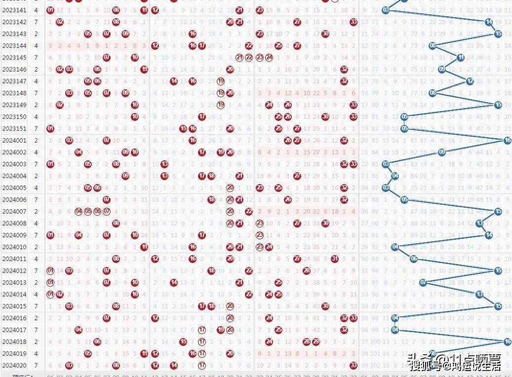 双色球开奖揭秘，21121期开奖号码分析预测与回顾