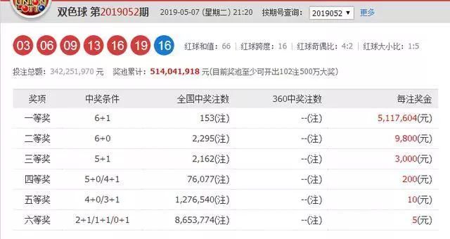 双色球开奖结果 第8页