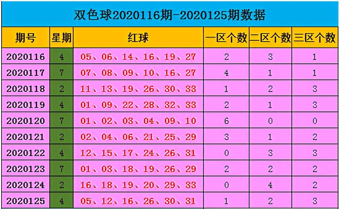 双色球第2020125期开奖结果，幸运之夜的惊喜与期待