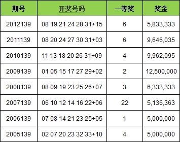 揭秘双色球第139期开奖号码背后的故事