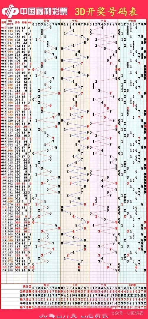 河北省今日3D开奖结果精彩呈现