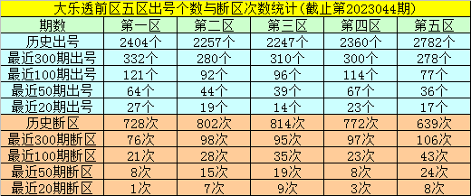 大乐透前区五胆预测——揭秘彩票背后的数字奥秘