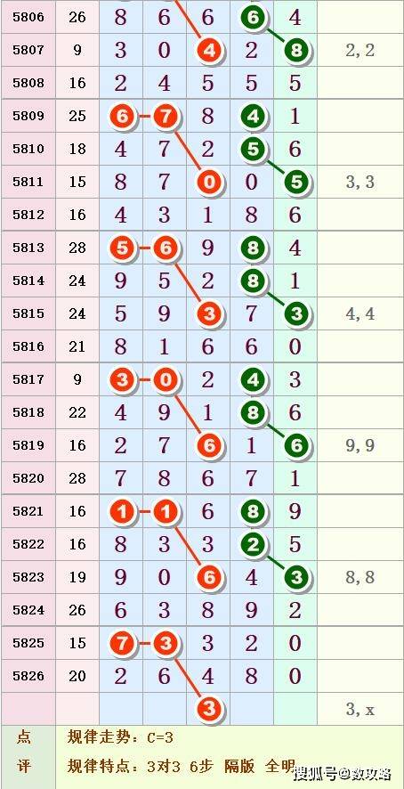 排列五开奖号码今天开奖结果揭秘