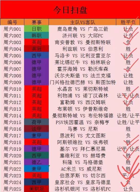 北京单场预测推荐新浪爱彩，深度分析与精准预测