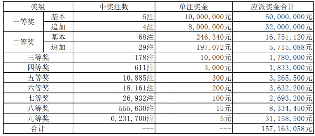 全国彩票开奖公告牛彩，揭示彩票行业的繁荣与进步