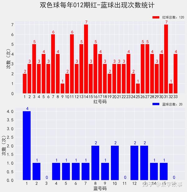 揭秘2020年双色球第95期开奖结果，查询、分析与预测