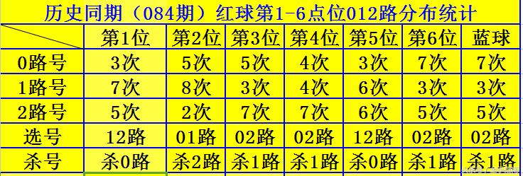 重温历史，揭秘2003年双色球一等奖开奖号码的神秘面纱