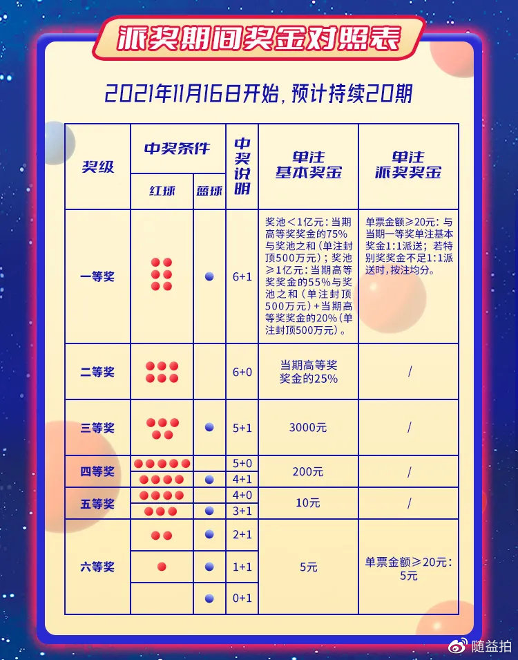 双色球游戏，揭秘2021年开奖时间