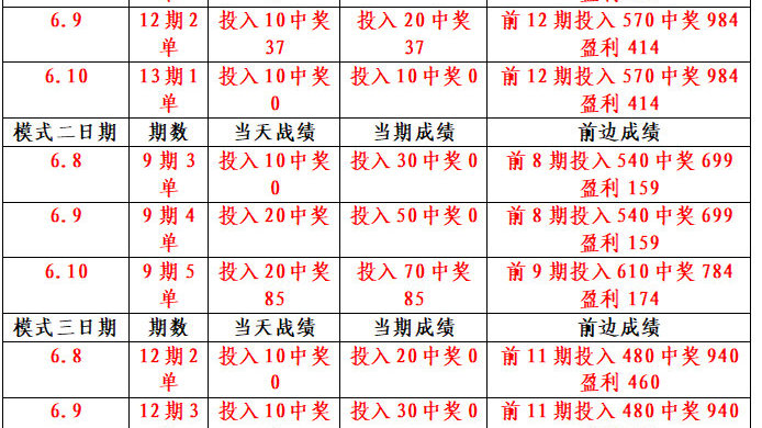 天天彩选4中奖规则表详解