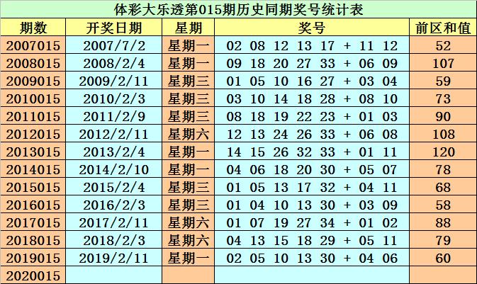 大乐透停售时间2020，影响、变化与未来展望