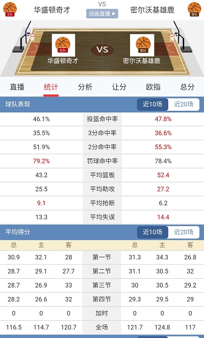 篮彩比分直播球探，篮球赛事的精准情报源