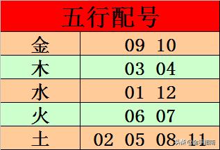 和值跨度分区对照表及其应用