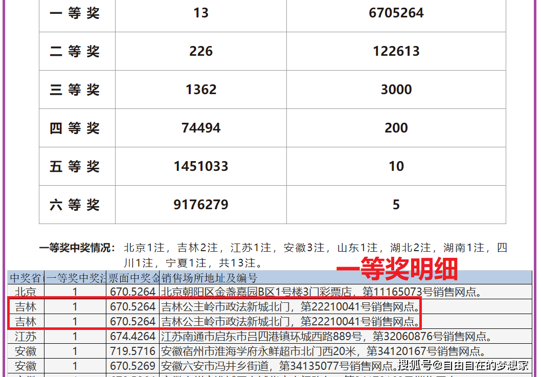 双色球2024年第006期开奖公告结果