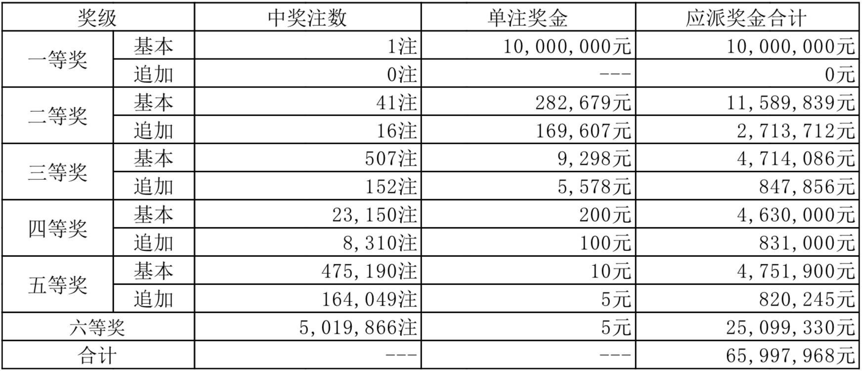 大乐透开奖号码查询结果排列三，揭秘幸运数字背后的秘密