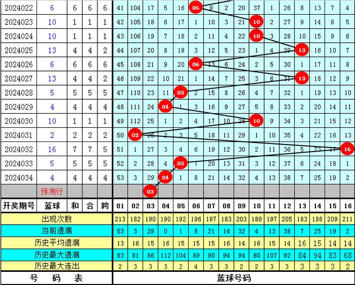 双色球专家预测荐号——揭秘彩票背后的策略与智慧