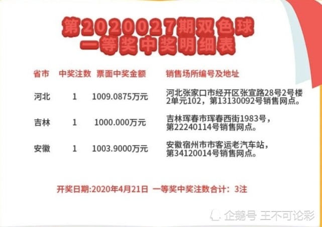揭秘双色球开机号与试机号，今天你中奖了吗？