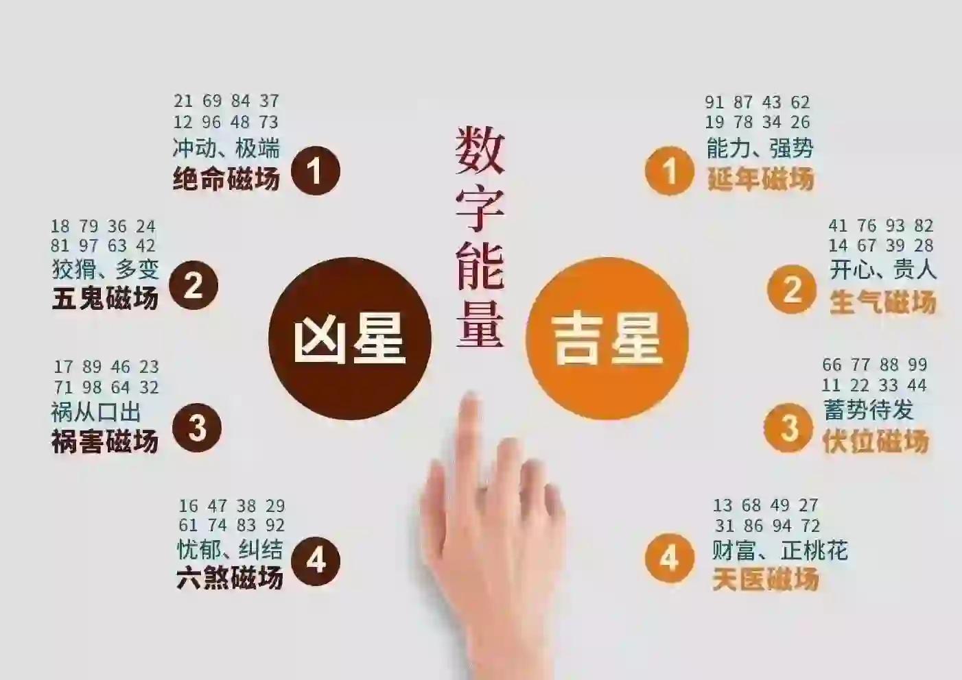 免费测手机号码吉凶查询，解读数字背后的奥秘
