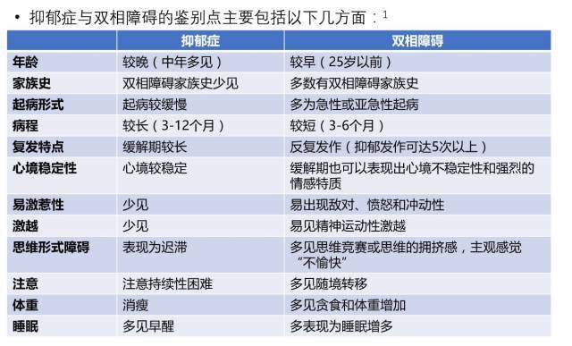 双相情感障碍，理解、应对与关怀