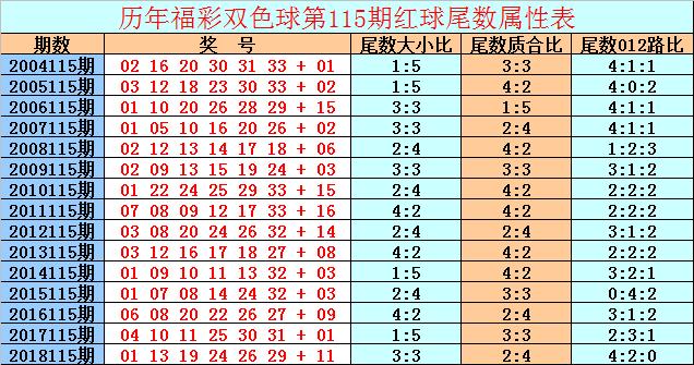 揭秘31期双色球历史同期，数据与策略的双重解析