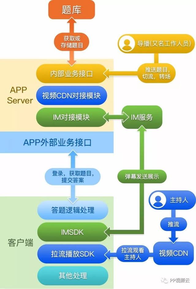 关于无法登录3D纸模网的解决方案及问题分析