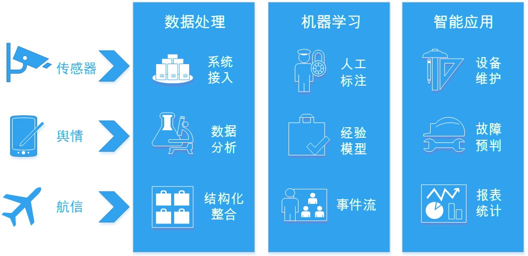 彩票系统开发，构建高效、安全、智能的彩票管理平台
