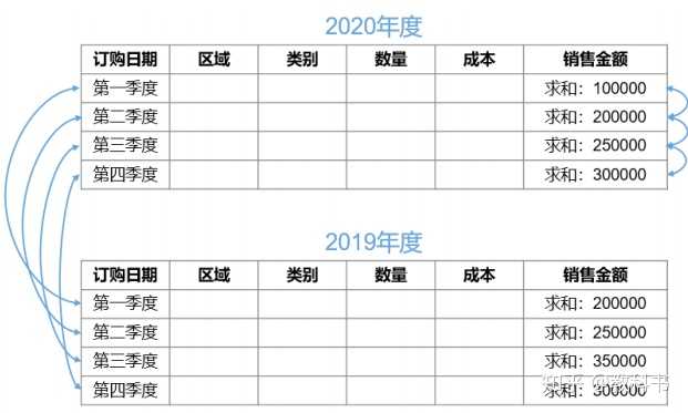 数据统计表模板，构建高效数据分析的基石