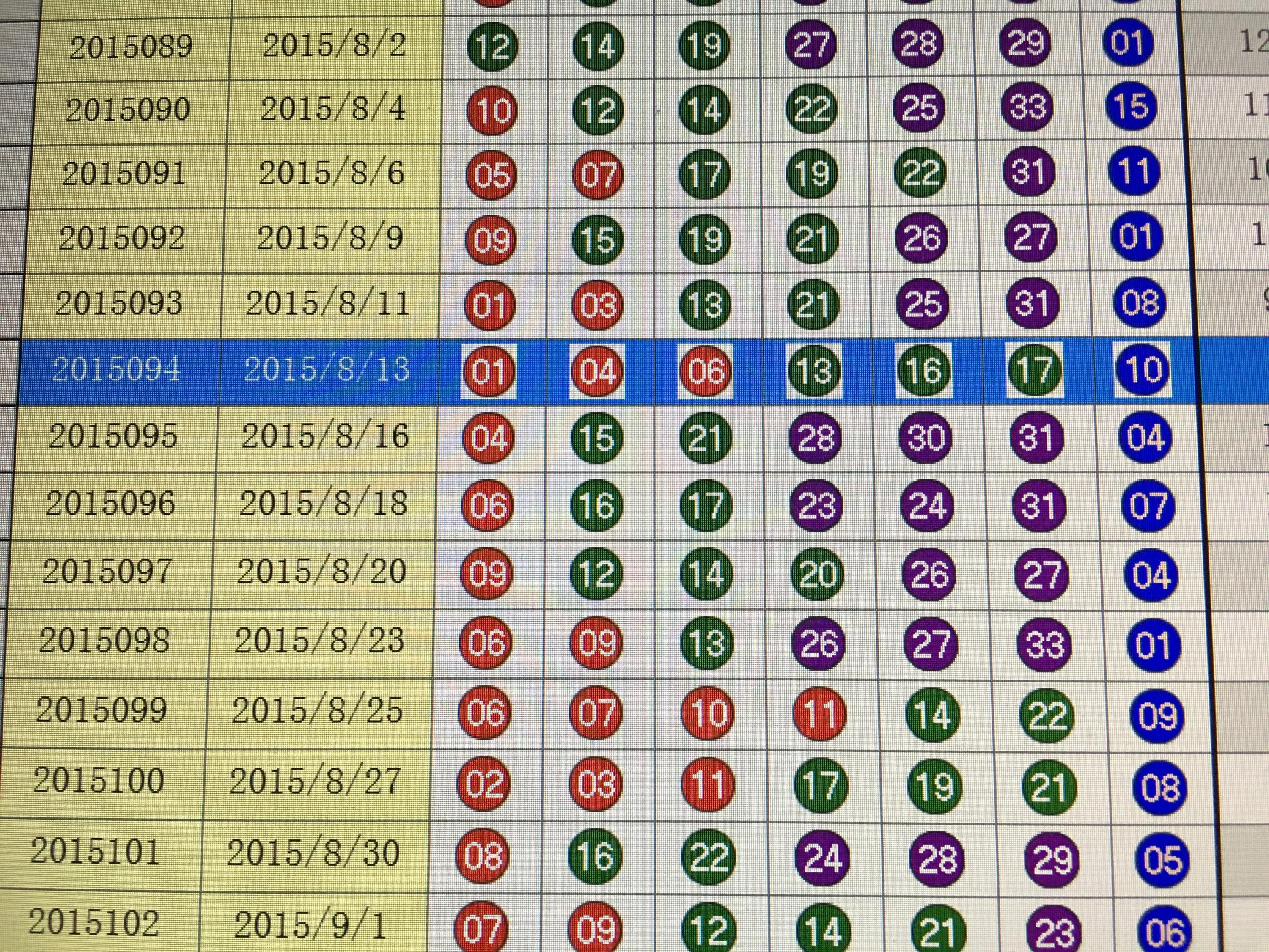 双色球基本走势图（近30期），探索与预测
