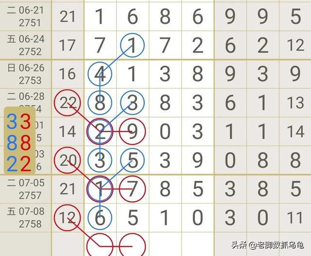 七星彩查询号码查询，探索数字世界的幸运之门