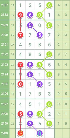 七星彩22145期开奖结果揭晓，幸运之星的璀璨瞬间
