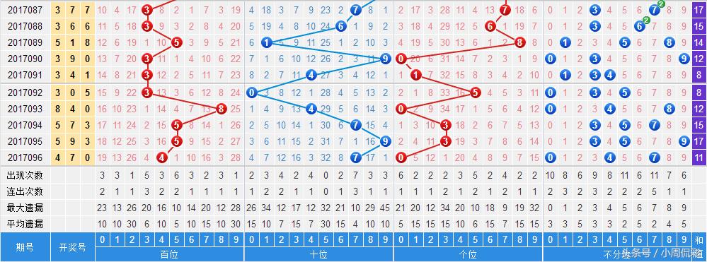 揭秘彩票奥秘，探索3B今开奖号码的无限可能