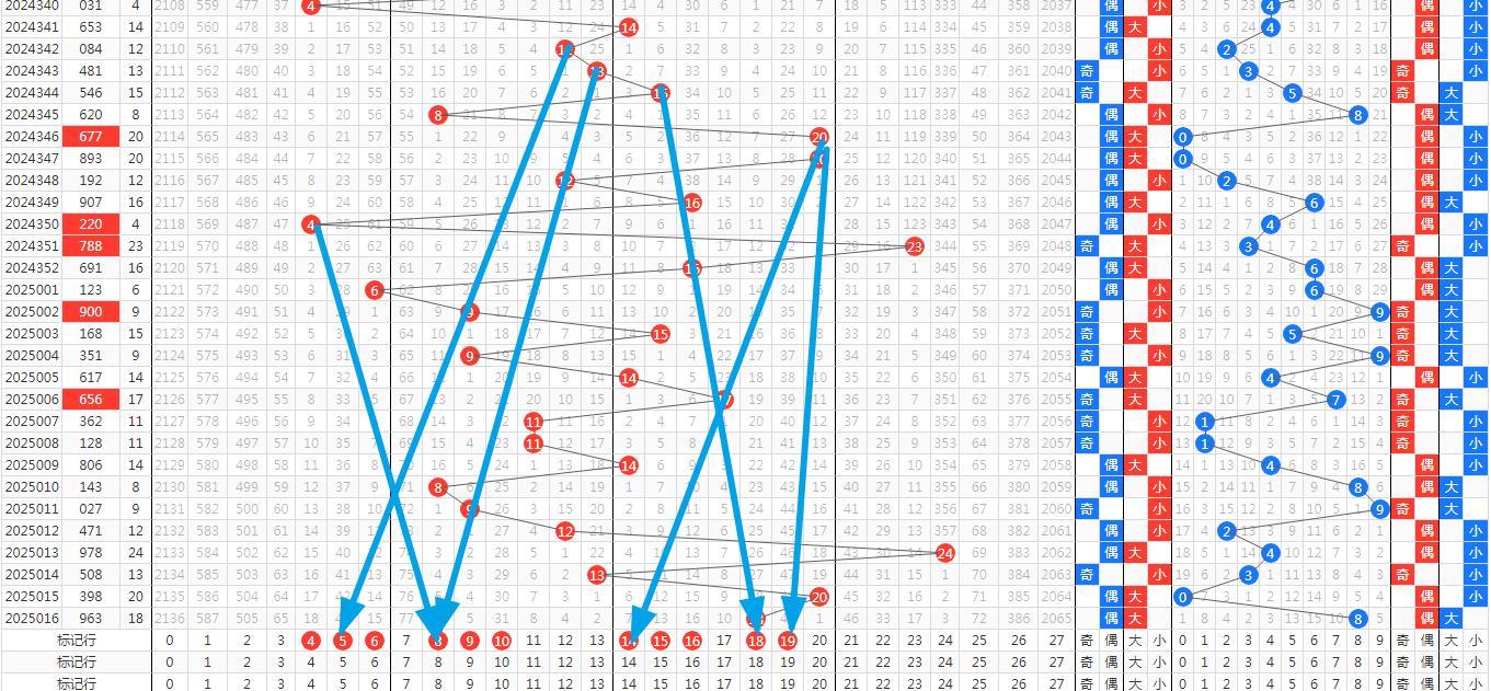 探索排列3走势图，预测与策略分析（XXXX年视角）