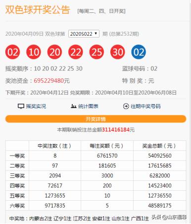 双色球今天开奖结果查询2020年第XX期，揭秘幸运号码背后的故事