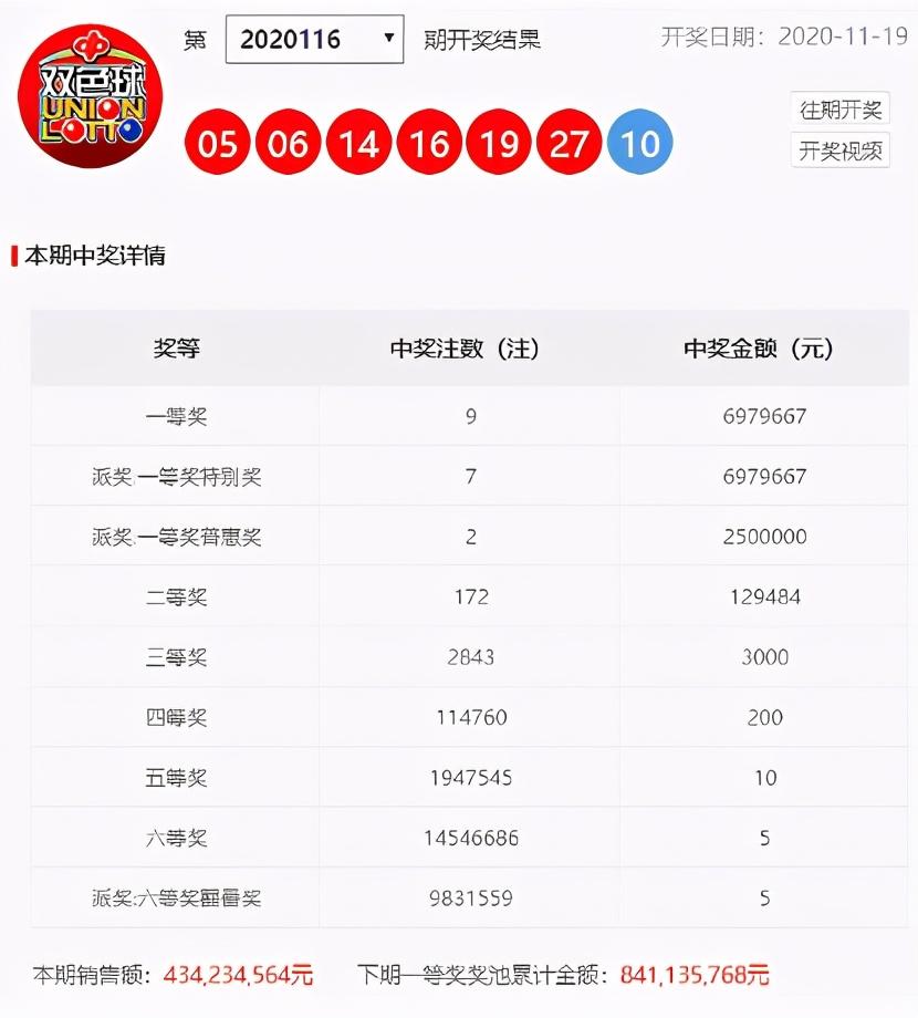 排列三红蓝绿走势图表分析