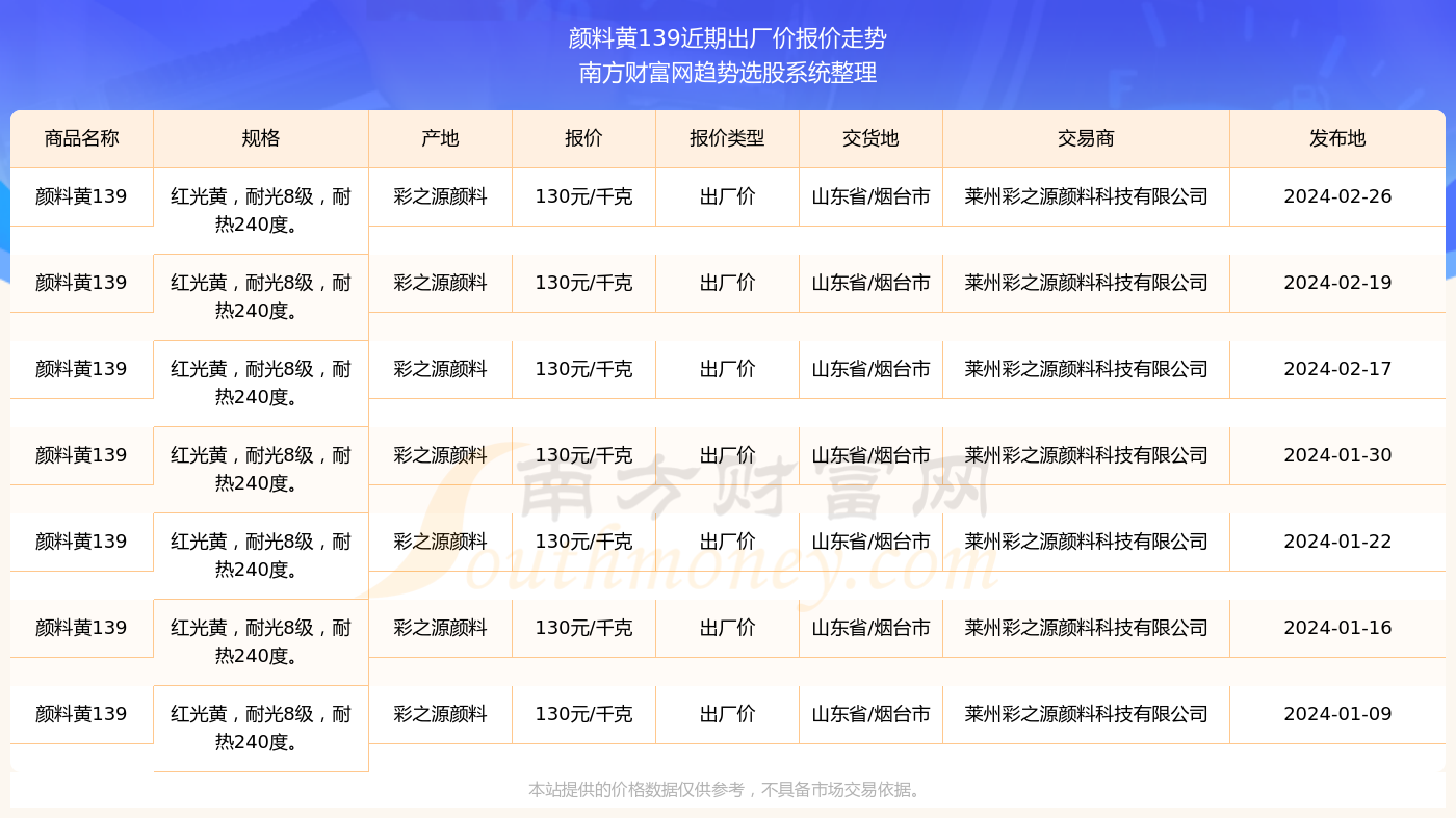 双色球2024年第109期的期待与热议