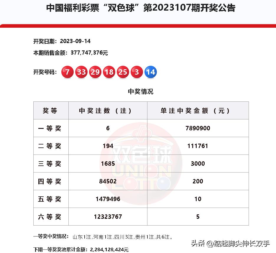 双色球开奖结果近200期表，数据与趋势分析