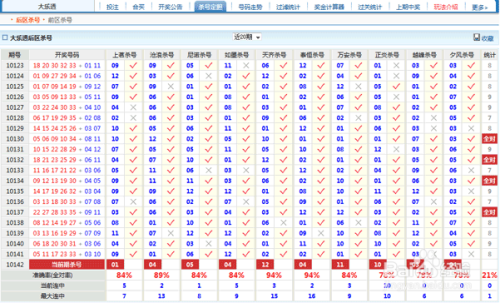 大乐透网上选号购买攻略