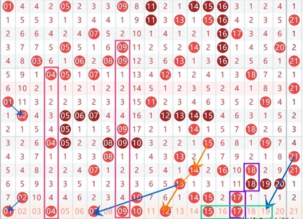 快乐8近100期基本走势图带连线，探索与预测