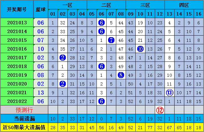 双色球星期二基本走势图新浪，探索彩票走势与预测的新视角