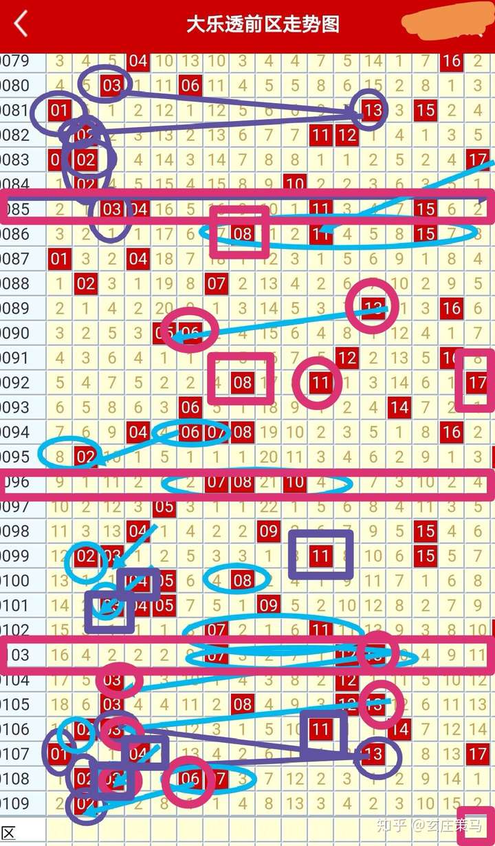 大乐透开奖顺序号码走势图，探索与解析