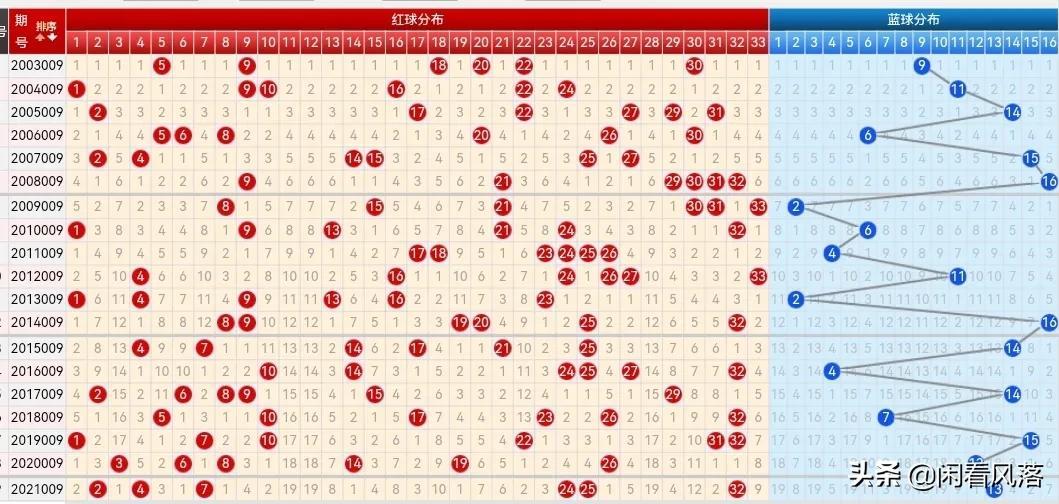 双色球蓝球3D之家走势图，探索彩票世界的神秘面纱
