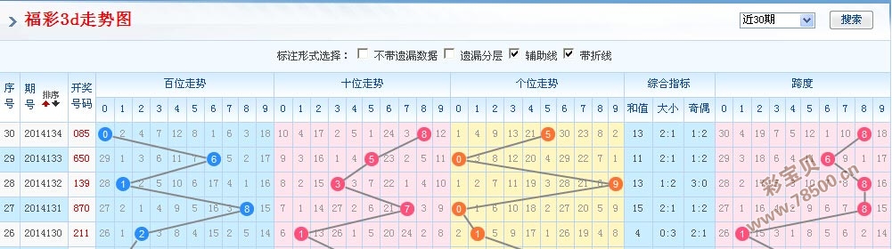 福彩3D旧版综合走势图专业版，深度解析与探讨