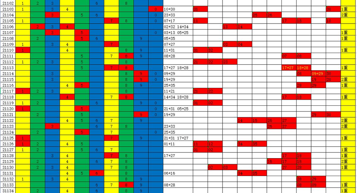 大乐透最近100期前后区分布图分析与探讨