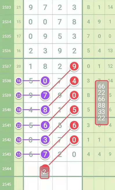 七星彩走势图超长版，探索与解析