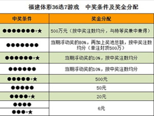 福建体彩网36选7走势图，探索与解析