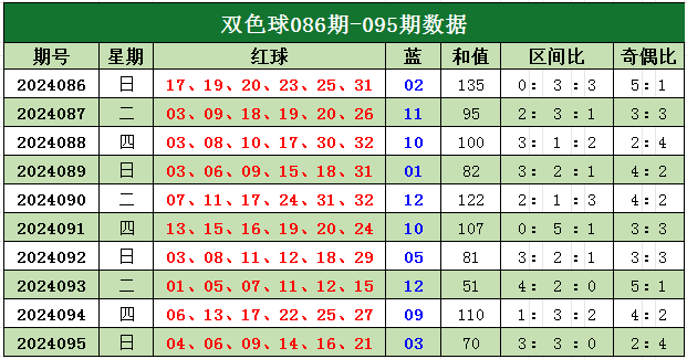 双色球彩票开奖预测，探索概率与策略的世界